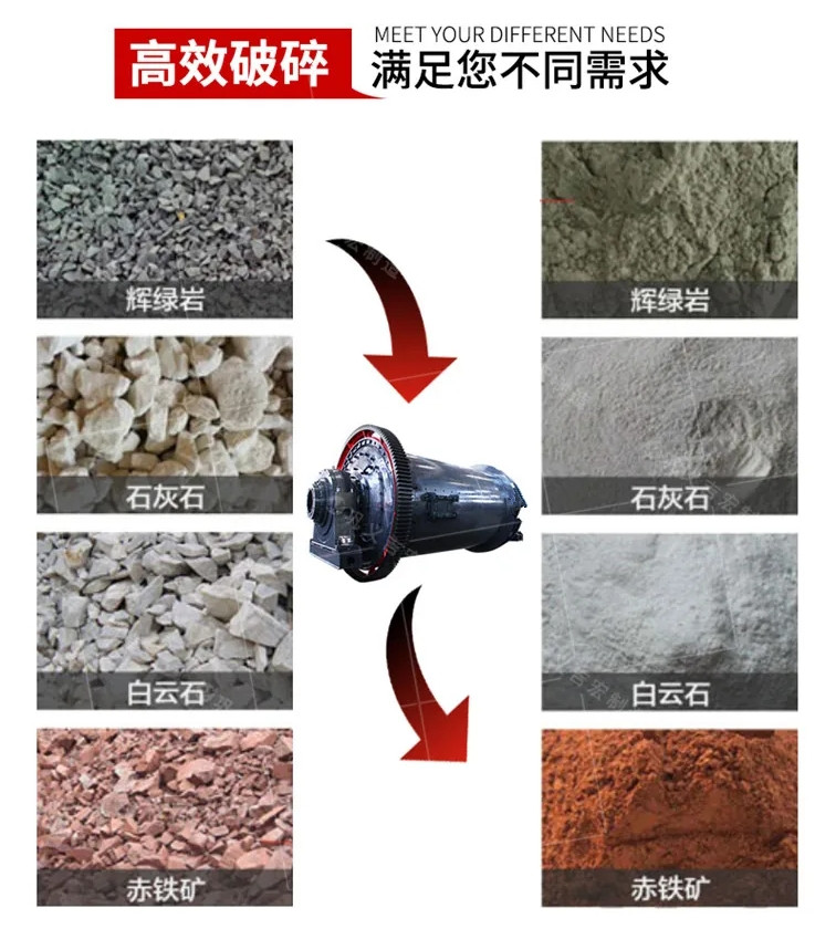 石英砂钢渣棒磨机